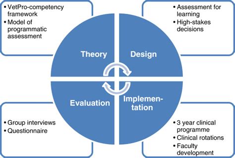 The design, implementation, and evaluation of a blended (in .